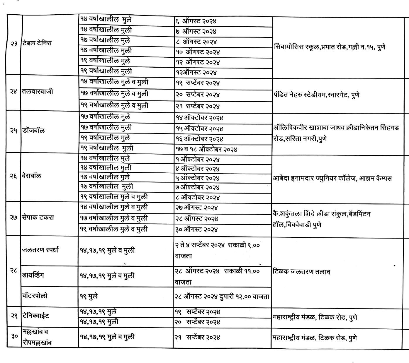 जिल्हा क्रीडा स्पर्धा 2024-25 पुणे मनपा क्षेत्र वेळापत्रक_page-0005